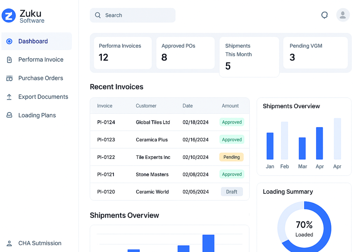 Zuku dashboard preview